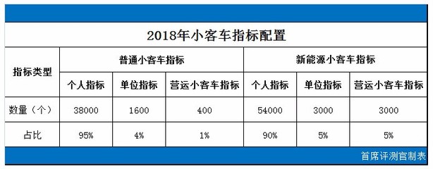 北京小客车个人指标更新查询,北京小客车个人指标更新查询网站登录不了