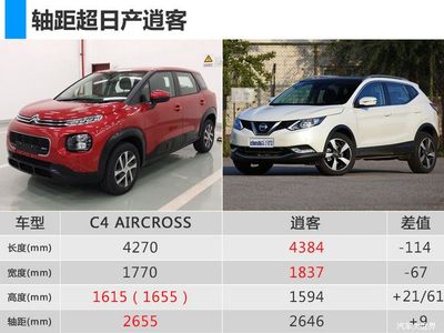 尼桑逍客2018款报价,尼桑逍客2018款报价二手
