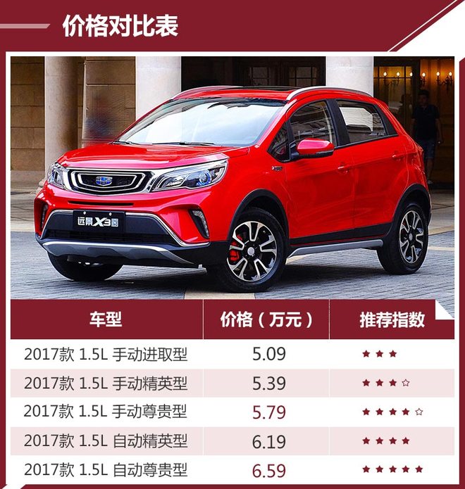 远景x3价格及图片,远景x3价格及图片外观