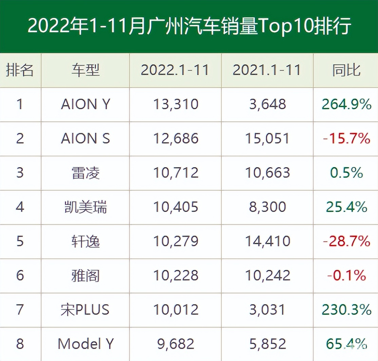 2022新能源汽车排名,新能源汽车排行榜2021