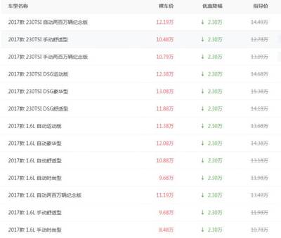 新朗逸2019裸车价,朗逸2019自动舒适版裸车价