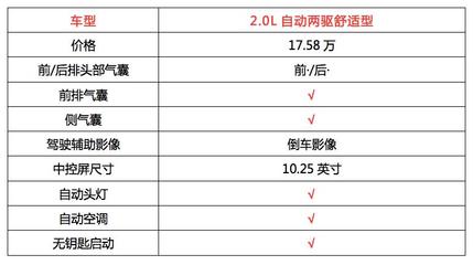 马自达建议买哪一款,马自达质量好还是丰田本田质量好