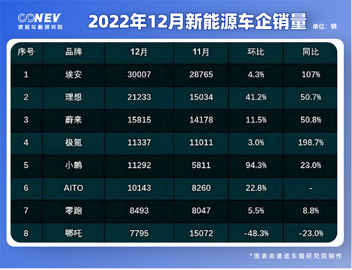 汽车销量排行榜2022年9月完整版,汽车销量排行榜2021年9月