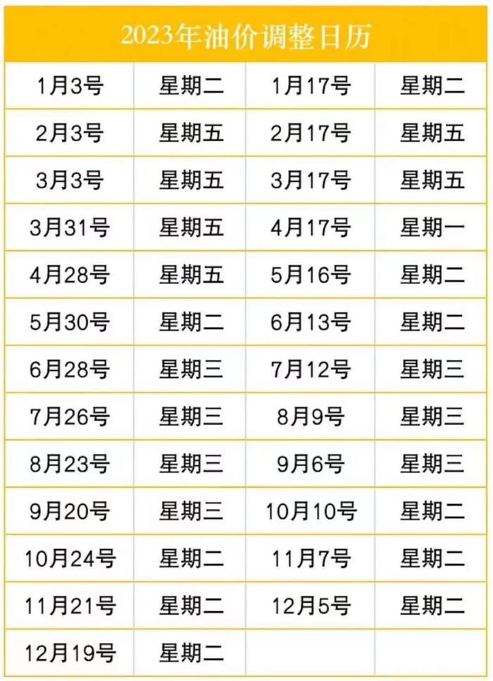 2023油价调价日期表,2023油价调价日期表图片
