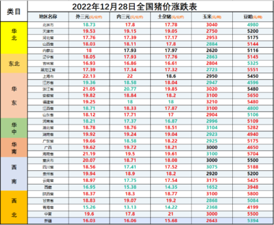 最新猪价格今日猪价格表,最新猪价格今日猪价格表2023七月