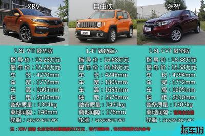 小吉普车型图片及价格,小吉普车图片报价