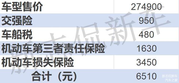 大众cc多少钱一台,大众cc多少价位