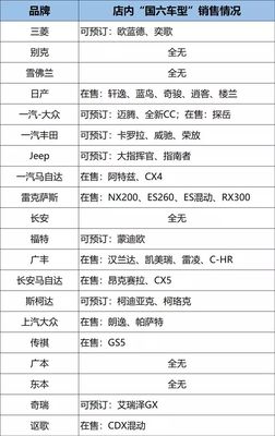 马自达cx4最不保值的车,马自达cx4贬值快吗