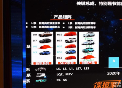 红旗hs9七座商务车报价,红旗hs9七座商务车报价及图片配置