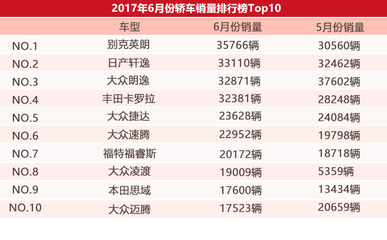 轿车销量排行榜2021前十名,轿车销量排行榜2021前十名