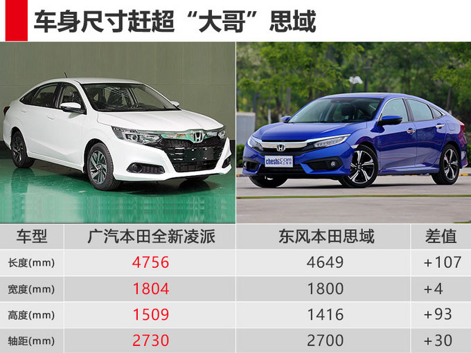 广本凌派报价及图片,广本凌派2021款报价