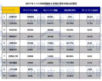 3万以下皮卡车,3万以下皮卡车哪款好点