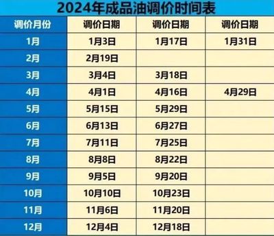 今日油价调整最新消息价格查询,下一轮成品油调价预测