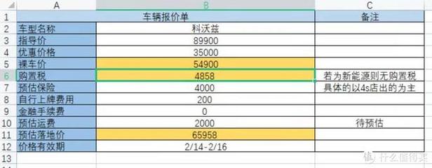 雪佛兰三大件耐用吗,雪佛兰最耐用的车型