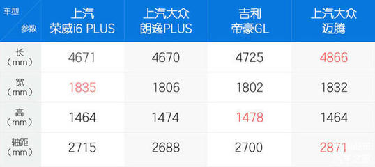 大众朗逸plus参数,大众朗逸plus参数配置