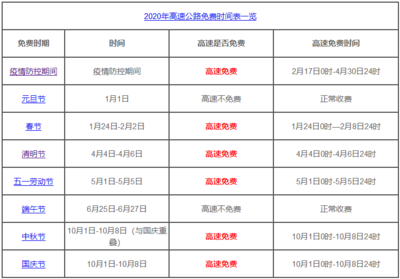 2020年高速免费时间表,2020年高速免费时间表北京