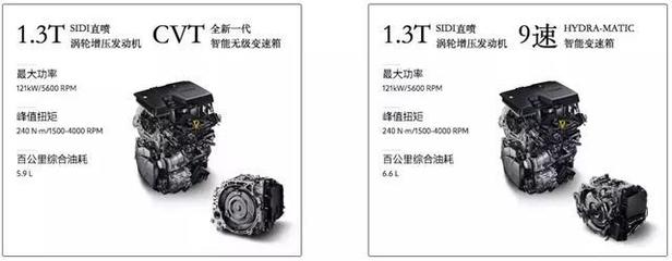 别克昂科拉六大缺点,别克昂科拉gx六大缺点