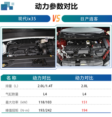 现代ix35参数配置,2020款现代ix35参数配置