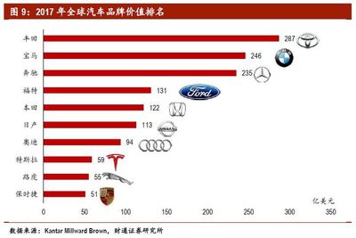 汽车品牌排行榜,2023全球汽车品牌排行榜