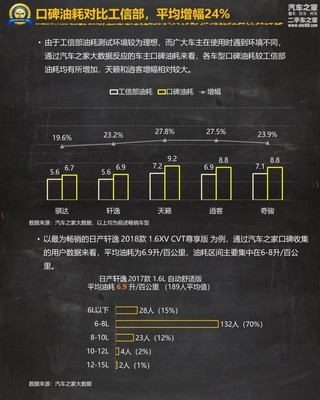 天籁真实口碑,天籁真实口碑怎么样