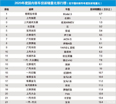 国产车质量排名第一的是谁,国产车质量排名第一的是谁奇瑞