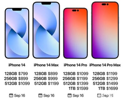 苹果官宣iphone15升级,苹果升级15有什么功能