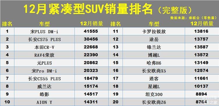 国产suv销量排行榜,国产suv销量排行榜前十名