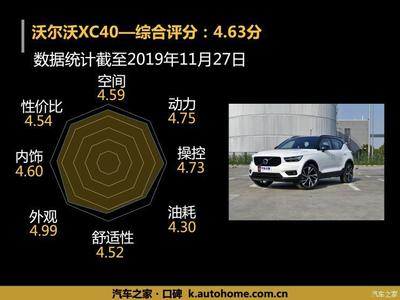 沃尔沃的口碑好不好,沃尔沃口碑怎么样啊论坛