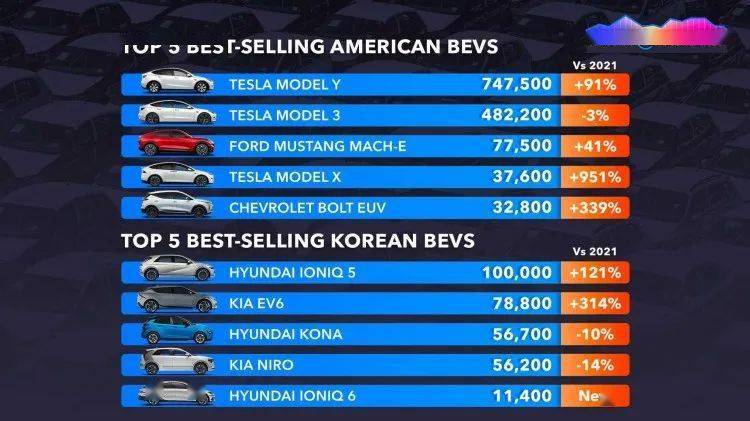 10万以下的车排行榜,10万以下的车排行榜suv