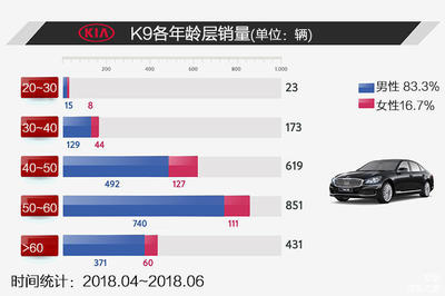 起亚k9价格,起亚k9价格多少钱