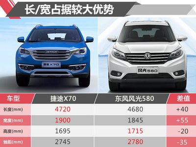 奇瑞全系车型大全,奇瑞汽车报价及图片大全价格表