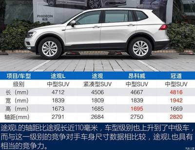 冠道缺点太严重了,冠道通病有哪些