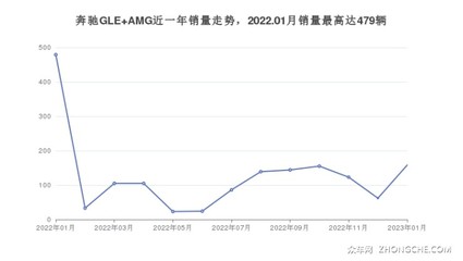 100万左右口碑最好的车,100万左右的车哪款好