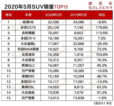 2020汽车销量排行榜,2020汽车销量排行榜前十名