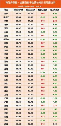生猪价格今日猪价,生猪价格今日猪价多少