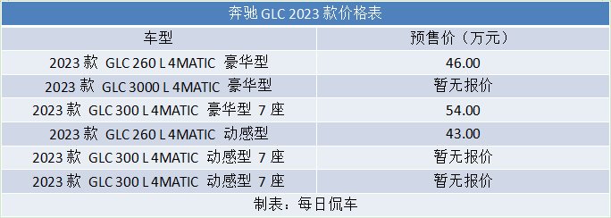 奔驰c260l新车2023款,奔驰c260l新车2023款落地价
