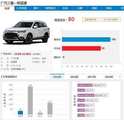 20万左右口碑最好的车,20万左右口碑最好的车丰田