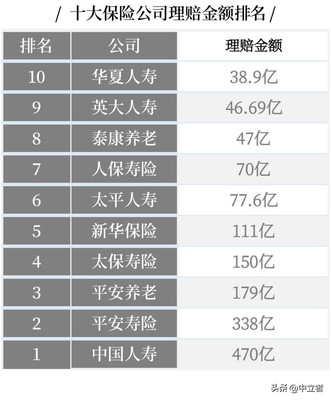 中国车险十大排名,保险公司十大排名