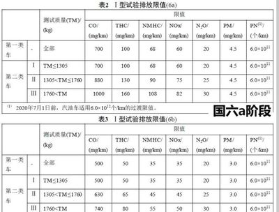 二手车过户费用明细表2022,二手车过户费用明细表2022杭州