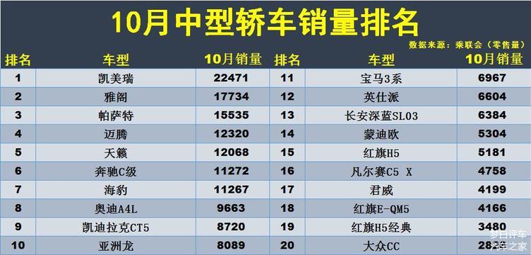 中级车销量排行榜,中级车性价比最高的车