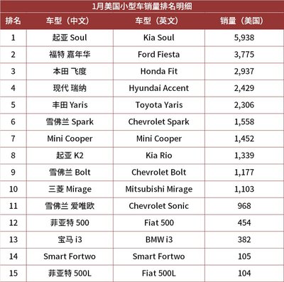 紧凑型车排名,紧凑型车排名第一的是哪款车