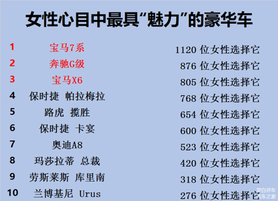 女生眼中的豪车排行榜,一千万家产配个什么车