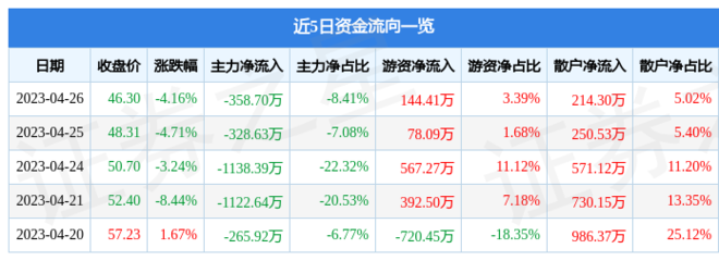 宝兰德(688058)股吧,宝兰德股票