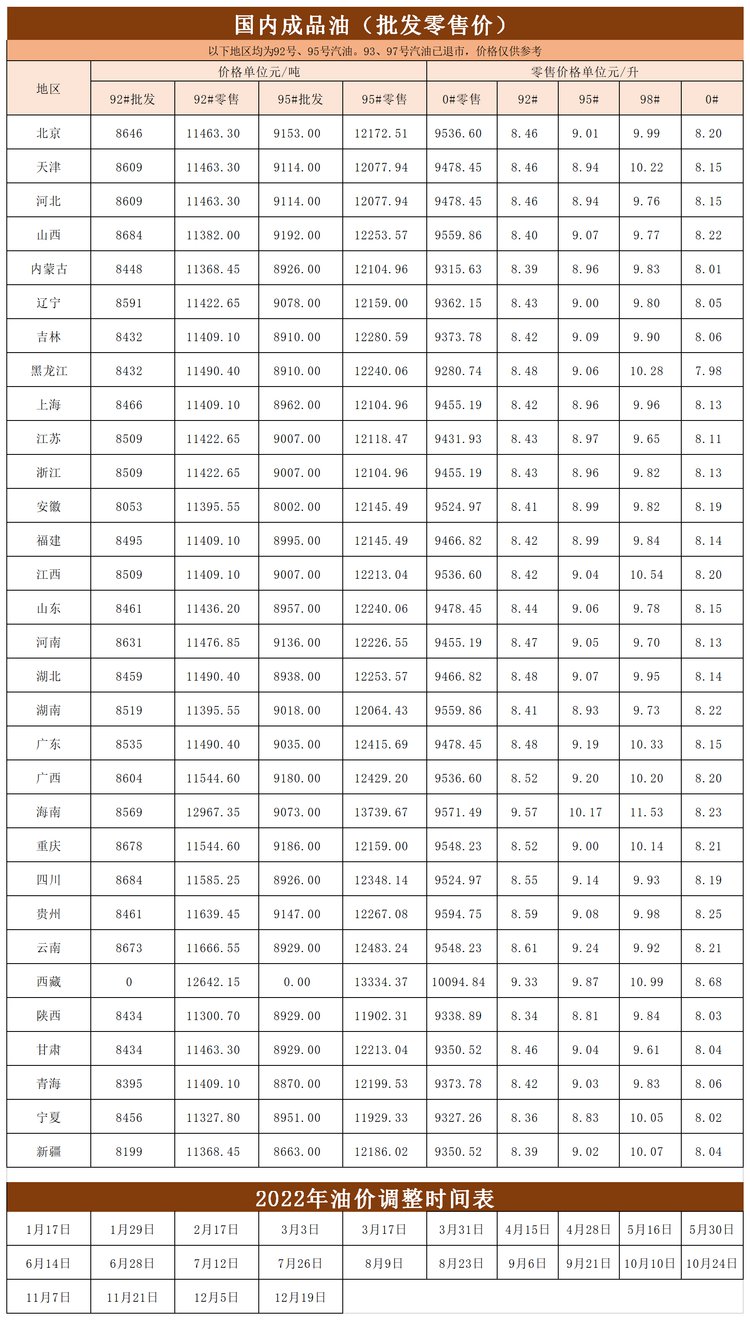 今日柴油价格表,中石油油价今日柴油价格表