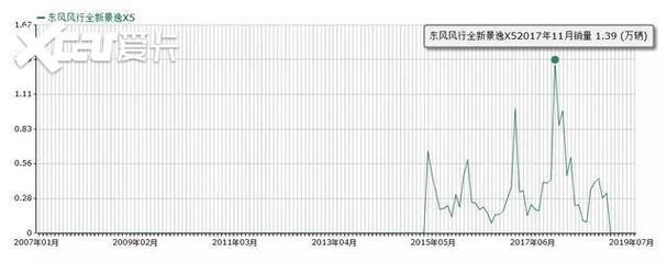 景逸x5为什么要停产,景逸x5为什么停产了
