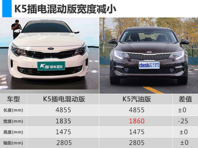 东风悦达起亚所有车型及报价,东风悦达起亚所有车型及报价图片