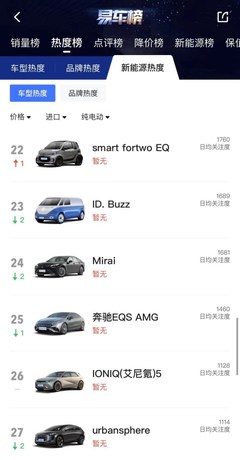 买车看车app排行榜,买车看车的app