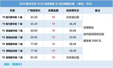车价大全2020款报价,车报价2021款价格
