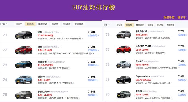 国产suv油耗排名一览表,国产suv油耗排名一览表图片