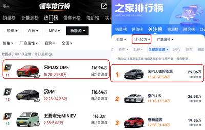 低油耗汽车排行榜,低耗油汽车排名
